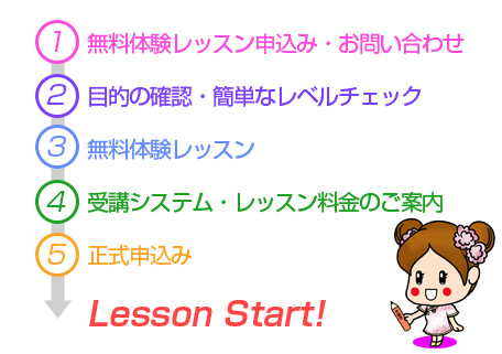 お問い合わせから入会まで